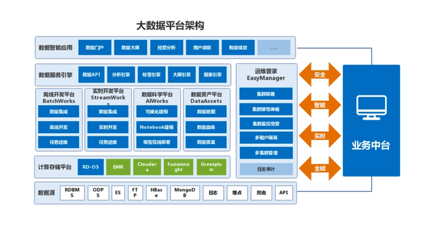 大數(shù)據(jù)與云計(jì)算架構(gòu) 構(gòu)建彈性高效的數(shù)據(jù)處理平臺(tái)