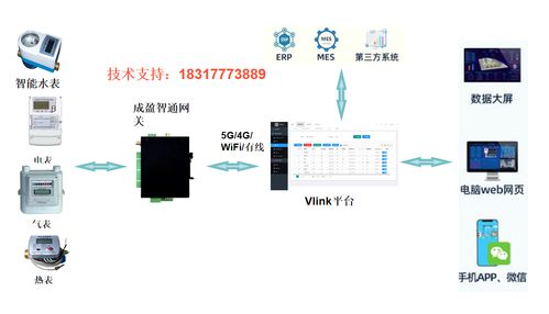 食品加工廠能源監(jiān)測(cè)數(shù)據(jù)的有效處理方法