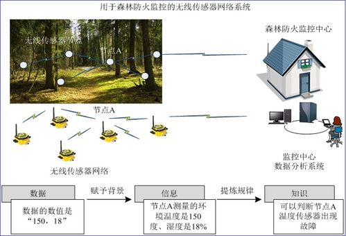 物聯網智能數據處理技術 驅動未來互聯世界的核心引擎