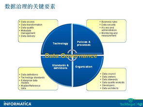 大數(shù)據(jù)時代 數(shù)據(jù)治理與數(shù)據(jù)處理的協(xié)同之道