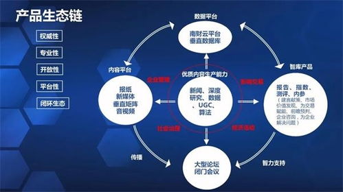 超有料 南財數據智庫產品發布會盛大舉行，發布30項重磅產品并聘任11位知名專家