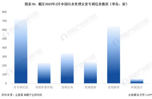2023年中國污水處理企業大數據全景圖譜 規模、競爭與資本動向深度解析