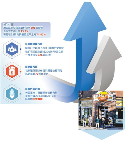 大宗商品市場(chǎng)再迎周期性上漲 數(shù)據(jù)處理揭示新趨勢(shì)