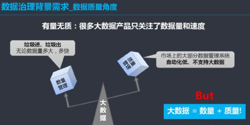 數(shù)據(jù)治理體系建設(shè)方案 干貨數(shù)據(jù)處理與PPT核心框架