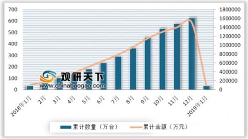 2019年1月我國自動(dòng)數(shù)據(jù)處理設(shè)備進(jìn)口量同比微降0.1% 35萬臺(tái)背后的市場(chǎng)信號(hào)